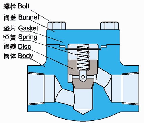 鍛(duan)鋼止回閥結構示(shi)意圖