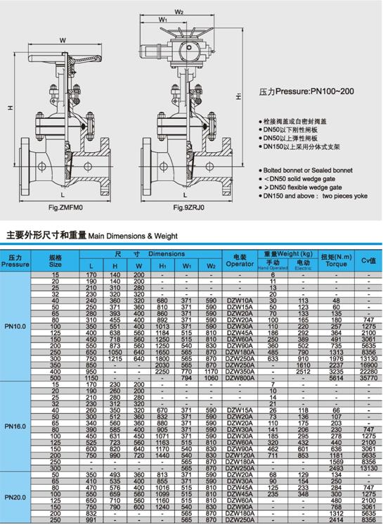 Z941H、Z941W、Z941Y電(dian)動閘閥(fá)壓力、尺(chǐ)寸、重量(liàng)圖3