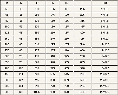 PN16公(gōng)稱壓力下的(de)相關外形尺(chǐ)寸