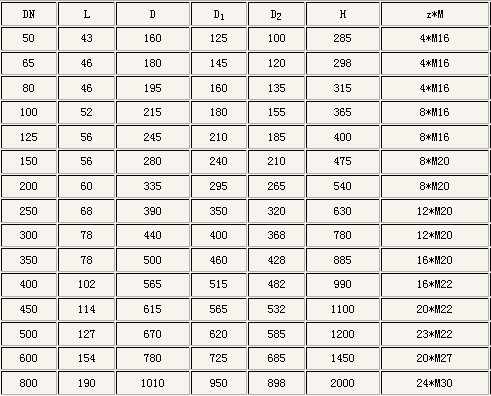 PN10公稱(chēng)壓力下的外(wài)形尺寸