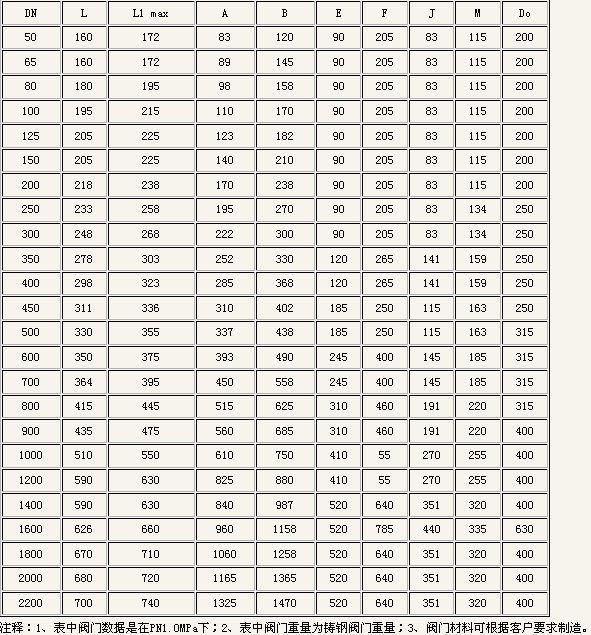 sd343h伸縮蝶(dié)閥外形尺寸(cun)